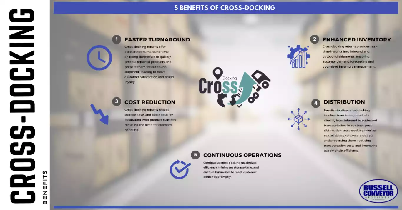 The Benefits of Cross-Docking Returns The Benefits of Cross-Docking Returns