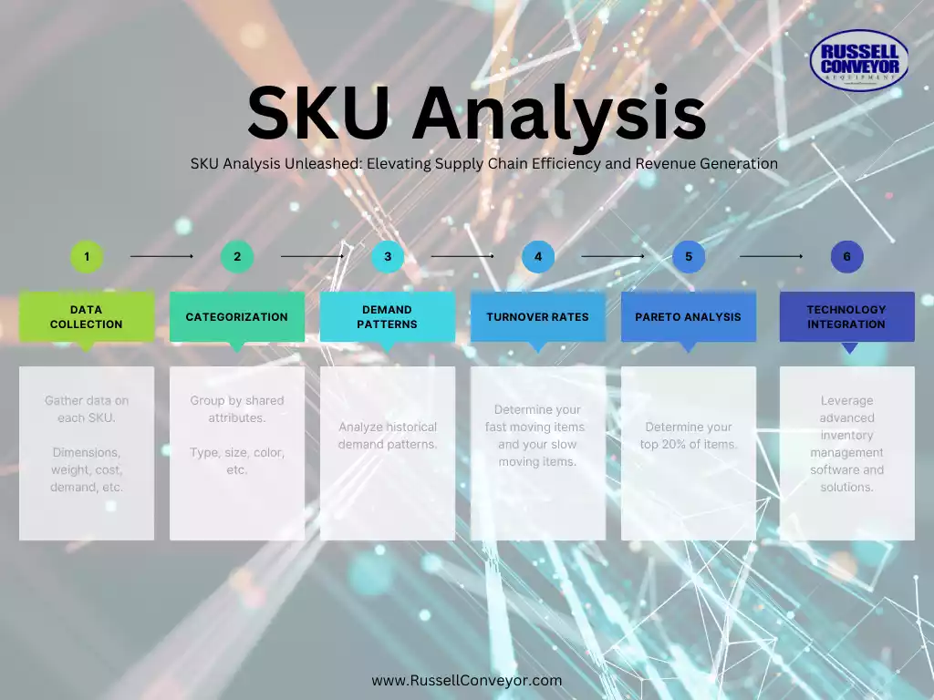 Visualizing the SKU Analysis Process Visualizing the SKU Analysis Process